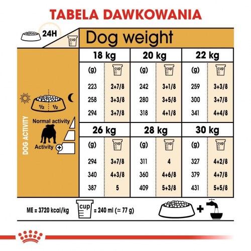 Hundefoder tørfoder Royal Canin Bulldog Adult 12 kg