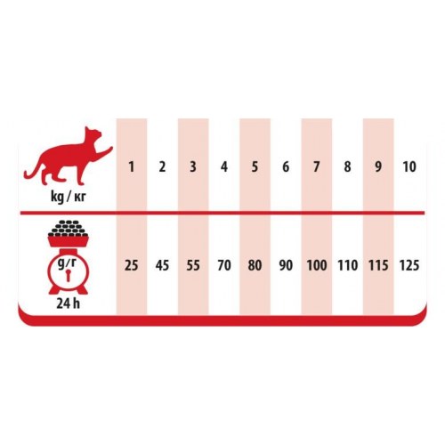 Tørfoder til kat - PREVITAL Adult med oksekød 1,4 kg