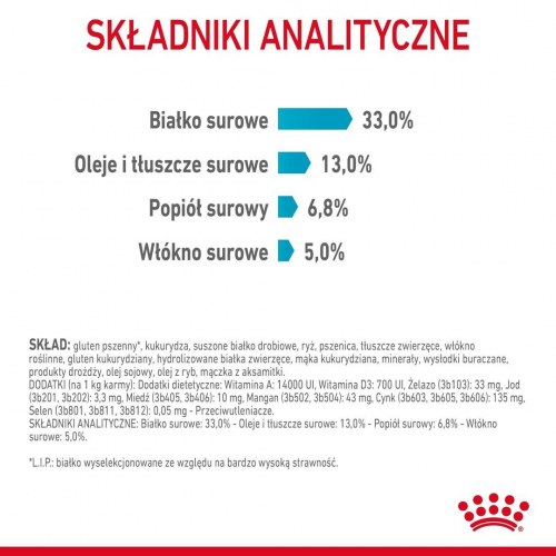 Kattemad tørfoder - Royal Canin Urinary Care 10 kg