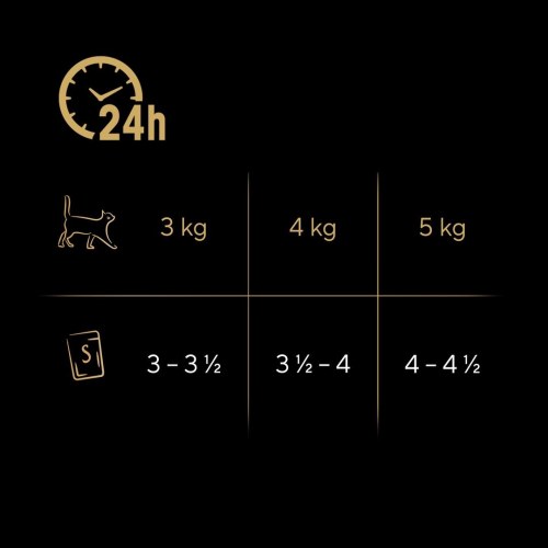 Vådfoder til kat – Sheba Delicacy Fjerkræ i gelé, 40×85 g