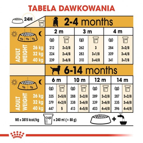 Hundefoder tørfoder Royal Canin Labrador Retriever Puppy – 12 kg