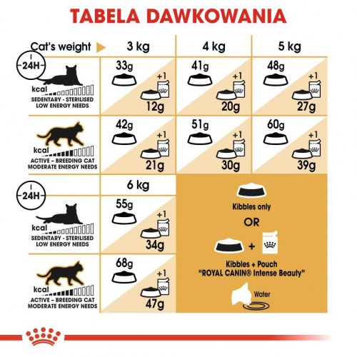 Kattemad tørfoder Royal Canin Siamese Adult 2 kg
