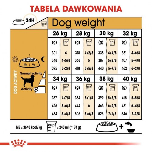 Hundefoder tørfoder Royal Canin Labrador Adult 12 kg