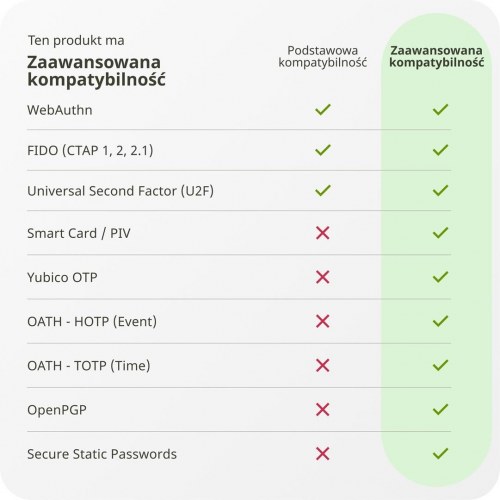 USB-C sikkerhedsnøgle Yubico YubiKey 5C