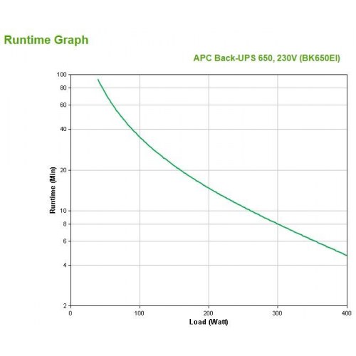 UPS backup strøm - APC Back-UPS CS 650, 400 W / 0,65 kVA