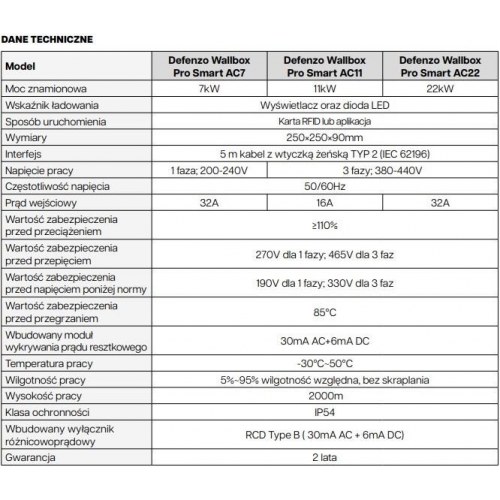 Ladestander til elbil 22 kW – DEFENZO Wallbox AC Pro Smart