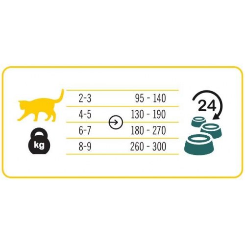 Vådfoder til kat – 3coty 02 Kylling, 180 g