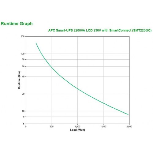 UPS backup strøm - APC Smart-UPS SMT2200IC, 2200 VA, 9x IEC, USB/SmartConnect