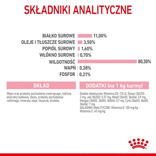 Kattemad vådfoder Royal Canin Kitten Sterilised i sovs 12×85 g