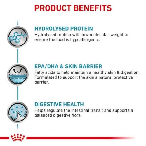 Hundefoder tørfoder Royal Canin Hypoallergenic 2 kg