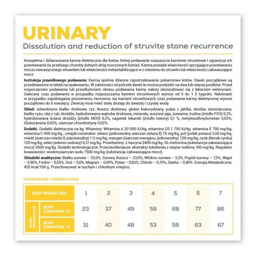 Kattemad urinveje VetExpert Veterinary Diet Urinary – tørfoder 2 kg