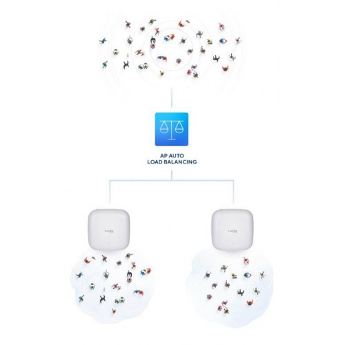 Wi‑Fi 6 access point – D‑Link AX3600 Dual‑Band PoE