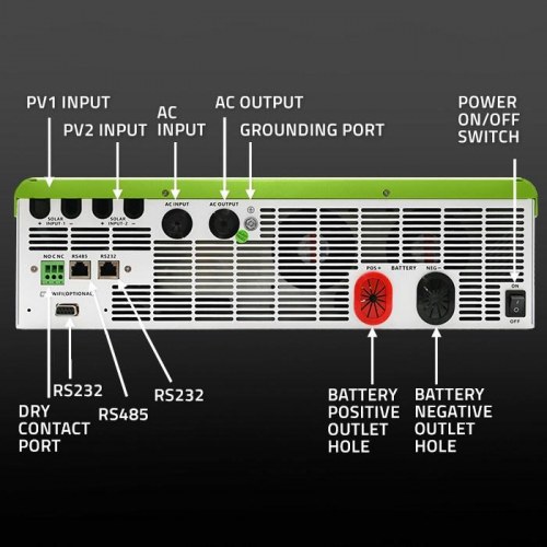 Solcelle inverter hybrid Off-Grid 11000 W – Qoltec