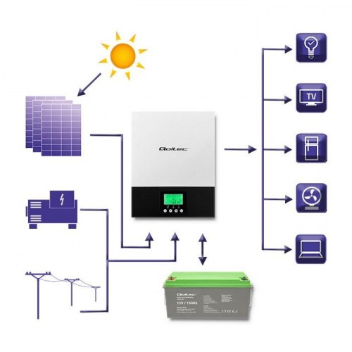Solcelle inverter hybrid off-grid - Qoltec 3 kVA, 2,4 kW, 80 A, MPPT, sinus