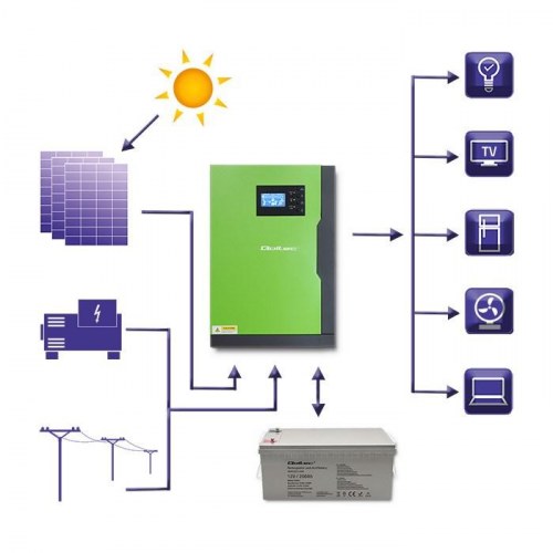 Solcelle inverter hybrid Qoltec 5,5 kW off‑grid, 100 A, 48 V, MPPT, sinus