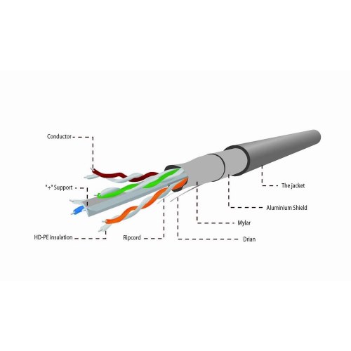 Netværkskabel Cat6 FTP 100 m - Gembird, grå