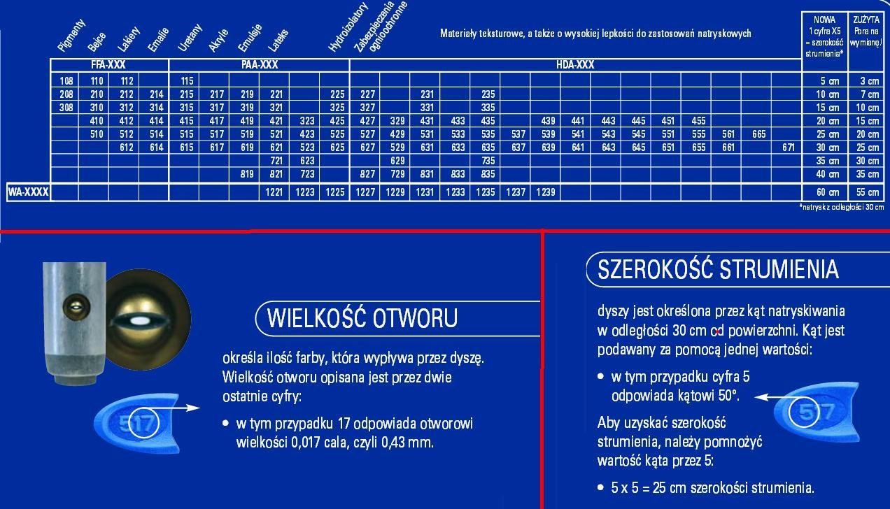 Sprøjtedyse til malerpistol Graco Blue PAA517