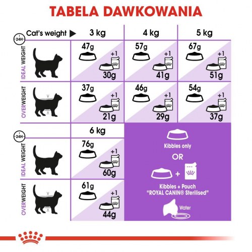 Kattemad tørfoder Royal Canin Sterilised 37 Adult 400 g – fjerkræ