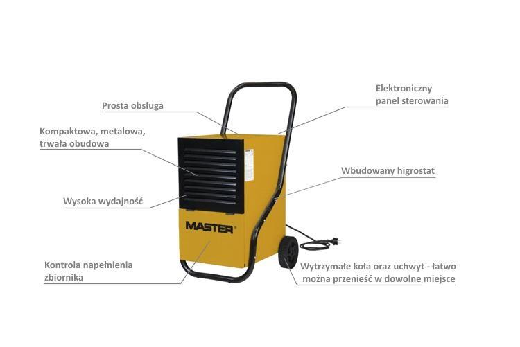 Affugter MASTER DH752 45,6 l/24 t