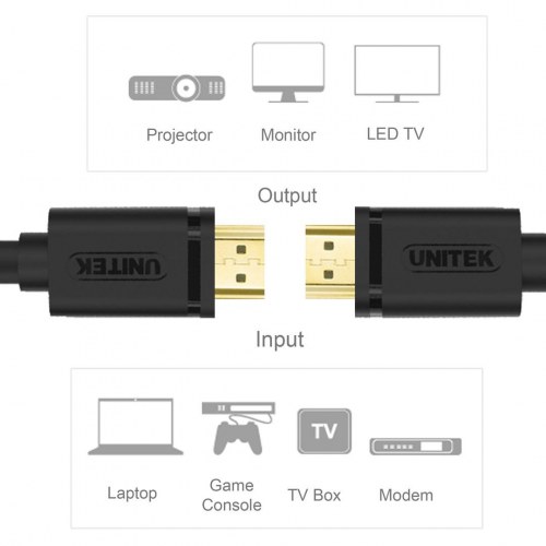 HDMI-kabel 2 m - UNITEK Y-C138M, HDMI Type A, sort