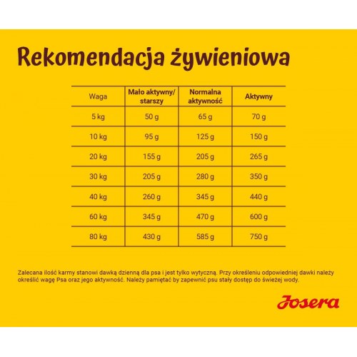 Hundefoder tørfoder JOSERA Lam med ris – 12,5 kg