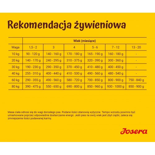 Hundefoder tørfoder JOSERA Kids 12,5 kg