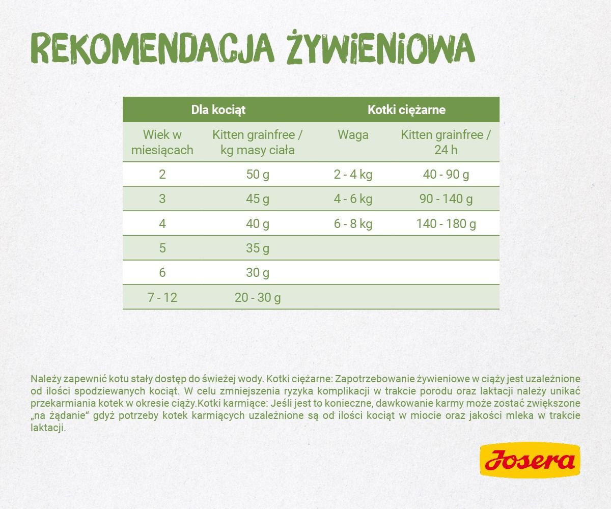 Kattemad tørfoder - JOSERA Kitten Grainfree, kylling, 400 g billede