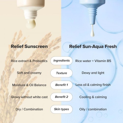 Solcreme Beauty of Joseon Relief Sun SPF 50+ 50 ml