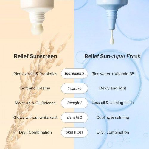 Solcreme Beauty of Joseon Relief Sun SPF 50+ 50 ml
