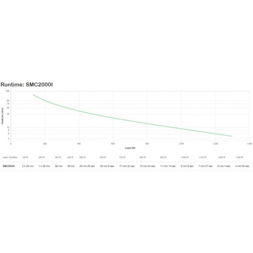 UPS backup strøm – APC Smart-UPS C 2000VA, tower, 230 V