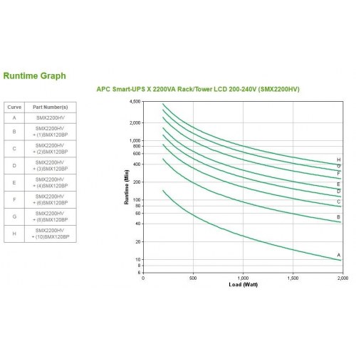 UPS strømforsyning APC Smart-UPS X SMX2200HV – 2200 VA, 8x C13 + 2x C19, USB, udvidet driftstid, kort dybde