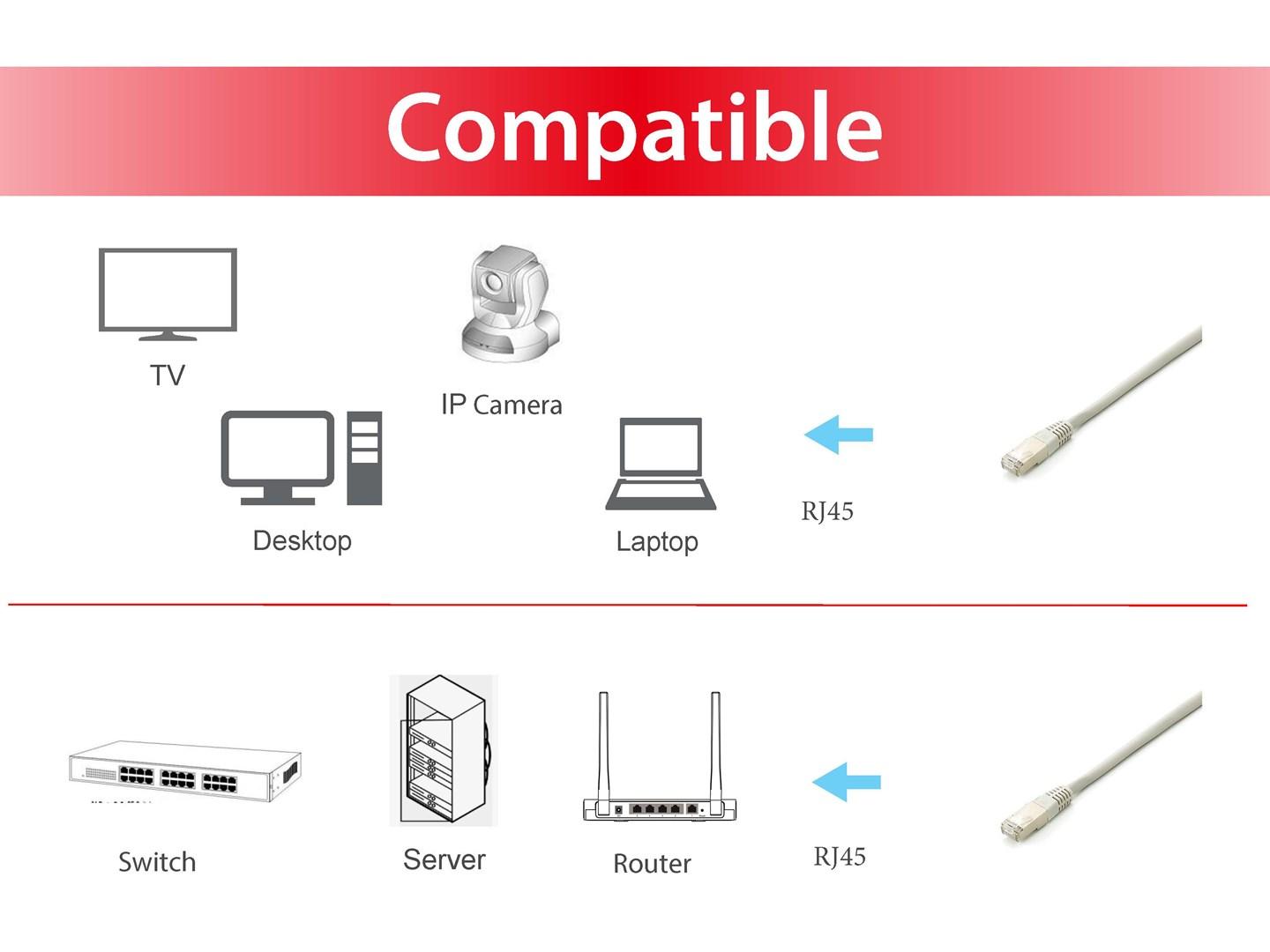 Netværkskabel Cat6a S/FTP – EQUIP, grå, 5 m, 5 stk.