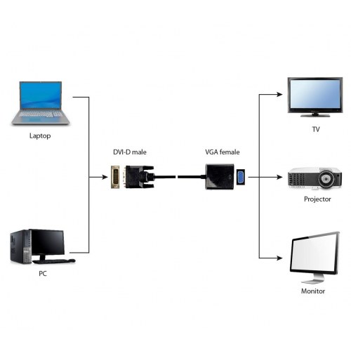 DVI-D til VGA adapterkabel 0,2 m - Gembird, sort