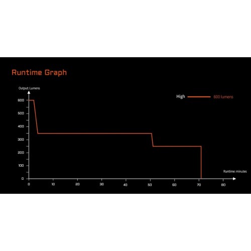 AceBeam G10 lommelygte – sort, LED, 600 lm, IP68