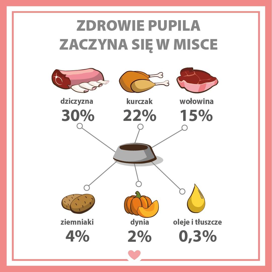 PUPIL Premium All Meat Vildt – vådfoder til hund – 800 g