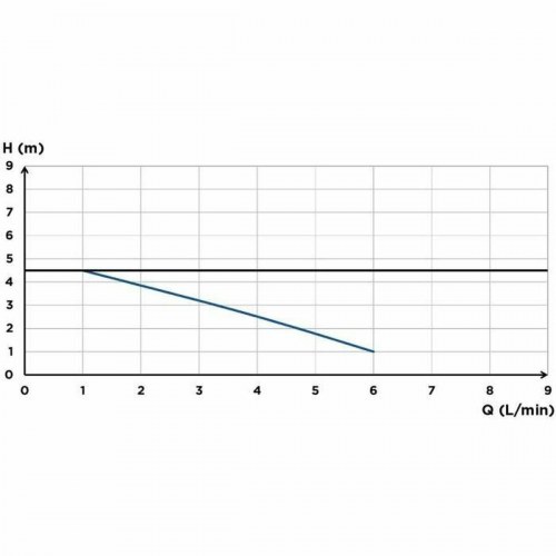 SFA Sanicondens Clim Maxi - kondensatløftepumpe, hvid, 450 g