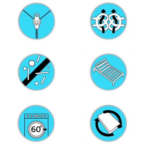 Madras 180x200 cm 7 zoner PU-skum 10 cm H2 H3 (OUTLET A)