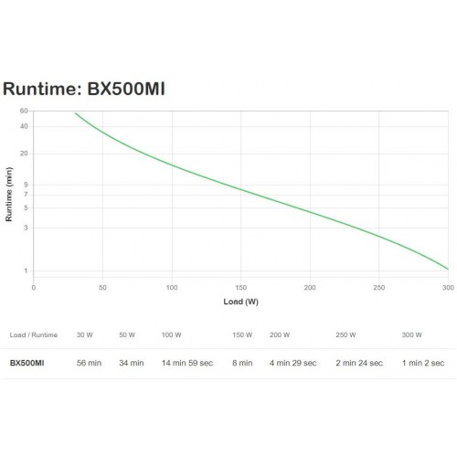 APC Back‑UPS BX500MI 500 VA, 230 V med AVR - IEC udtag