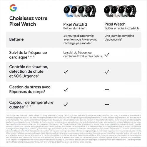 Google Pixel Watch 2 - 41 mm smartwatch, sort