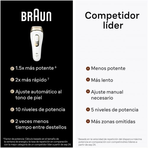 Braun Silk·expert Pro 5 PL5382 IPL hårfjerner - hvid/guld
