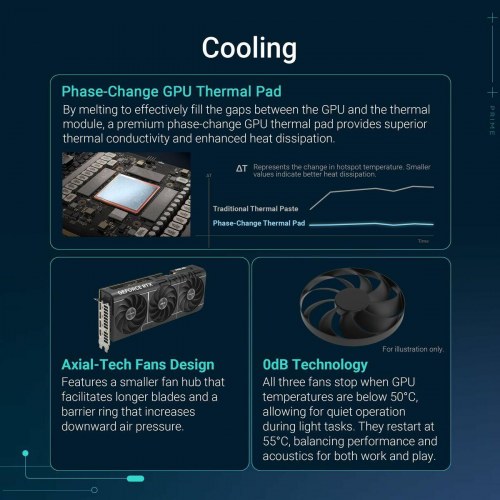 Asus Prime GeForce RTX 5070 OC - 12 GB GDDR7 grafikkort