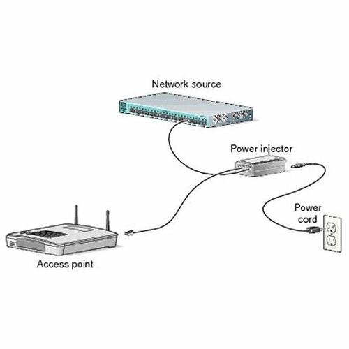 PoE injector CISCO AIR-PWRINJ6=