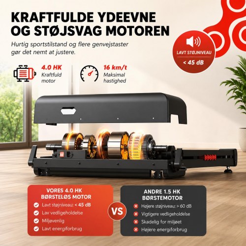 Kraftigt foldbart løbebånd 4.0HP med 18% automatisk hældning