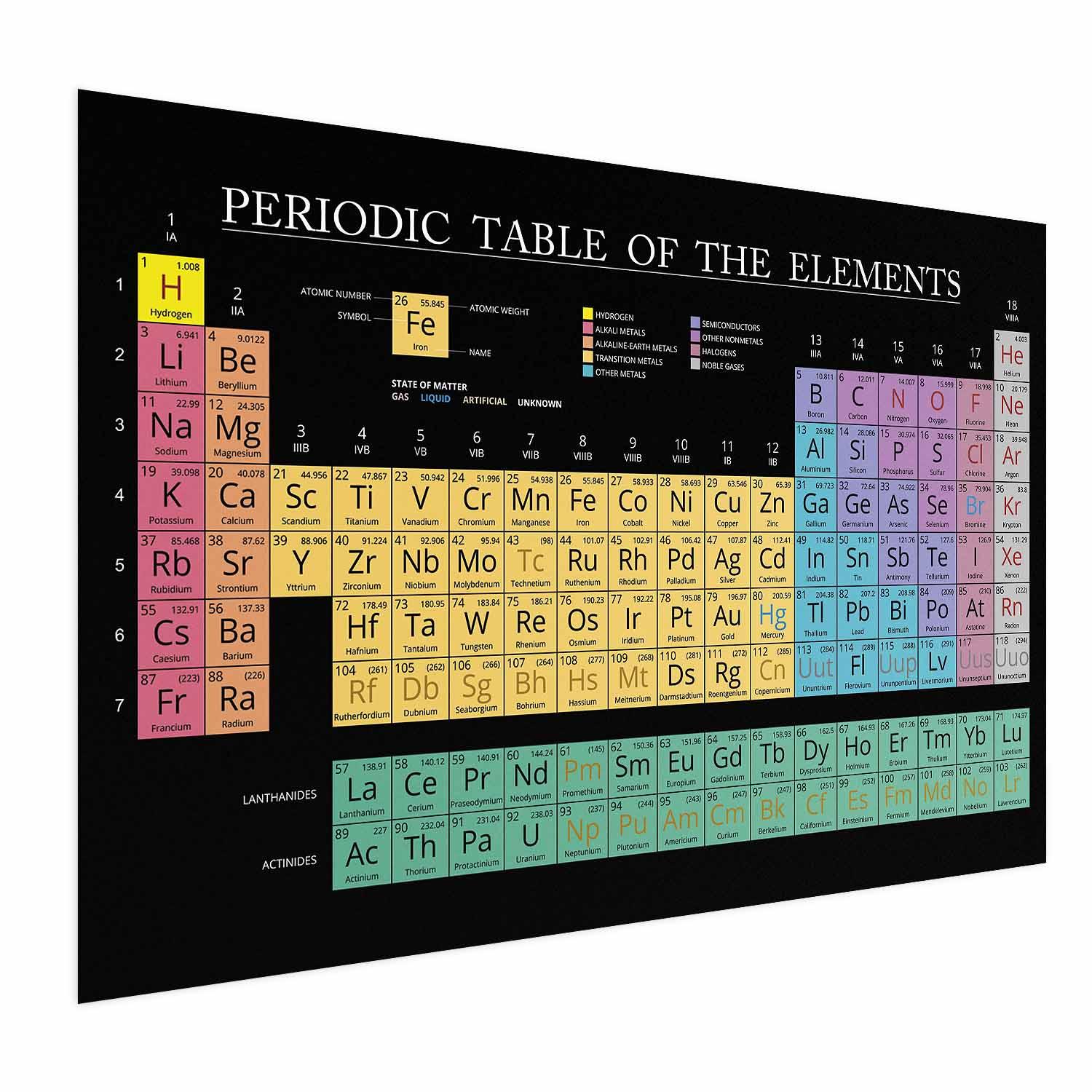 Plakat med det periodiske system - Mendelejevs tabel - 30 x 21 cm - Uden ramme