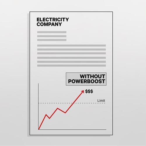 Strømdæmper Power Boost Wallbox 100A/EM112