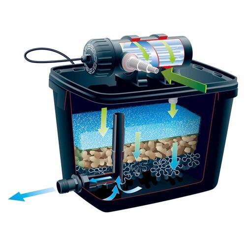 damfiltersæt FiltraPure 7000 37 l 1355969