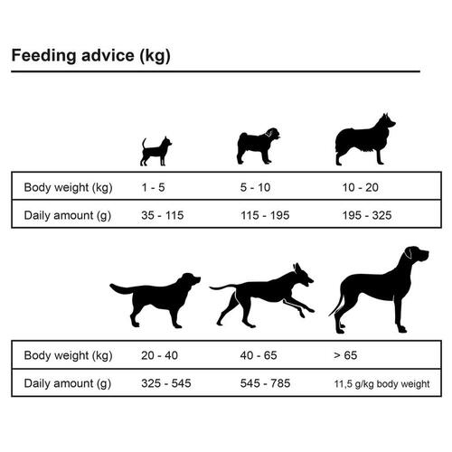 Luksustørfoder til hunde Adult Sensitive Lamb & Rice 15 kg