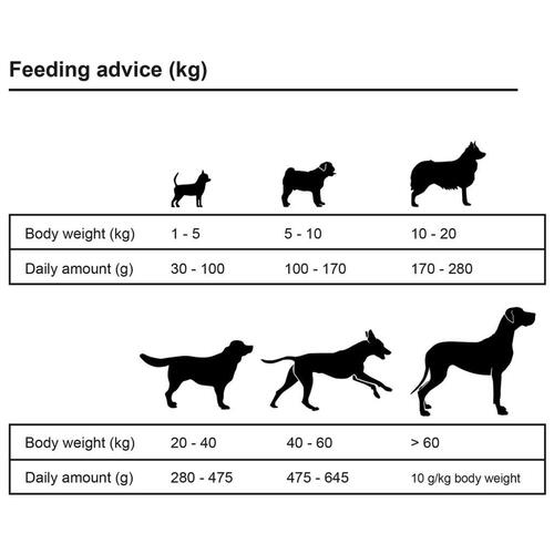 Tørfoder til hunde Adult Active Chicken & Fish Premium 15 kg