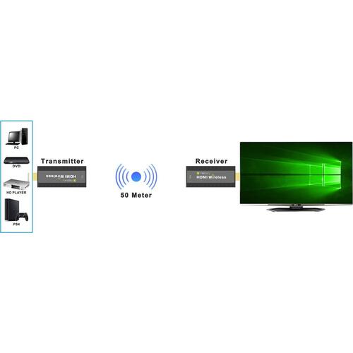 Techly IDATA HDMI-WL53 trådløs HDMI transmitter-sæt
