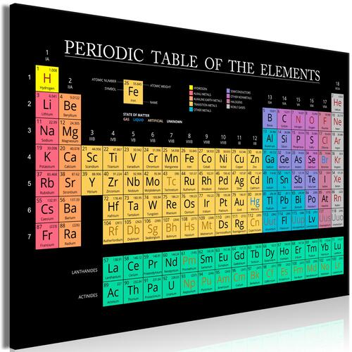 Billede - Mendeleev's Table (1 Part) Wide
